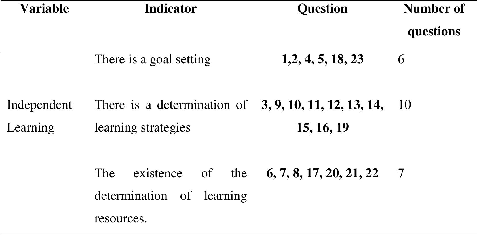 Cvi Math (PDF) Content Validity Ratio (CVR), Content Validity Index (CVI) and ...