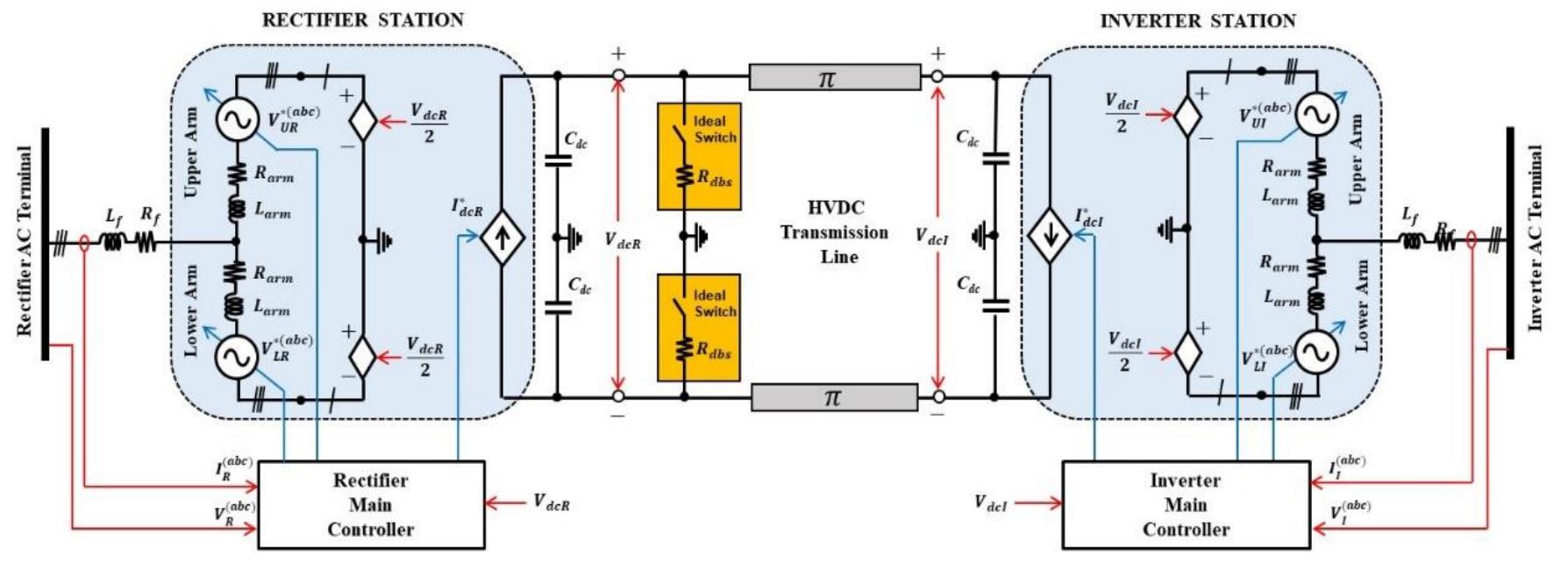 (PDF) A simplified model design of MMC-HVDC transmission system for ...