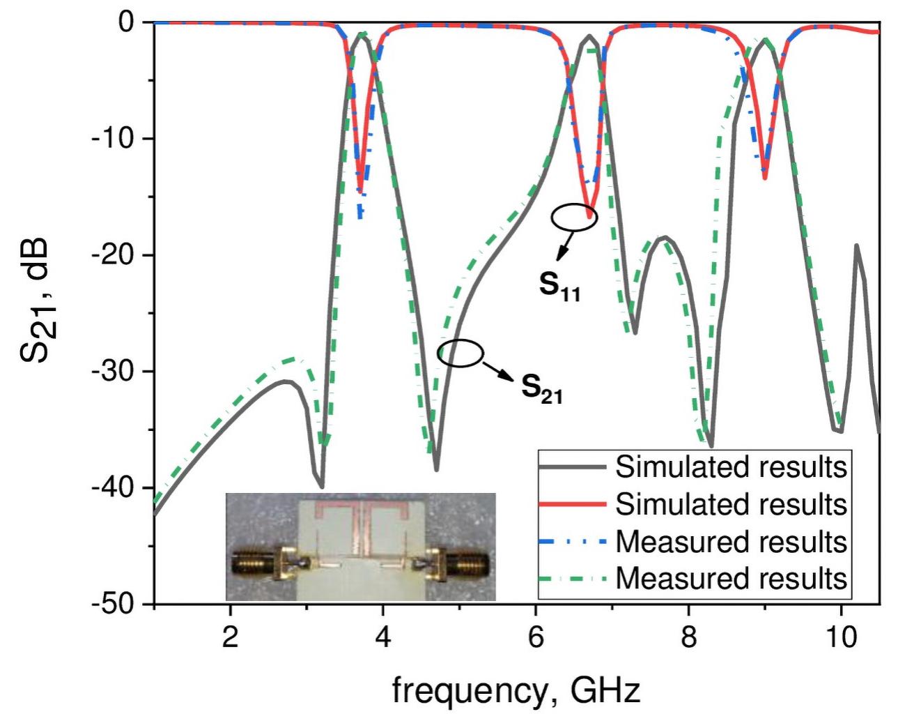Simulated and measured resonance frequency plots of the