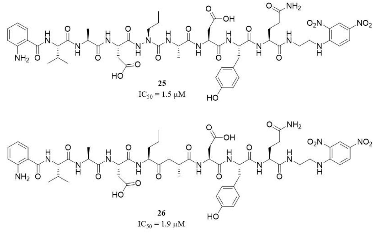 Structures of pr3 inhibitors based on a fret substrate? [a]:
