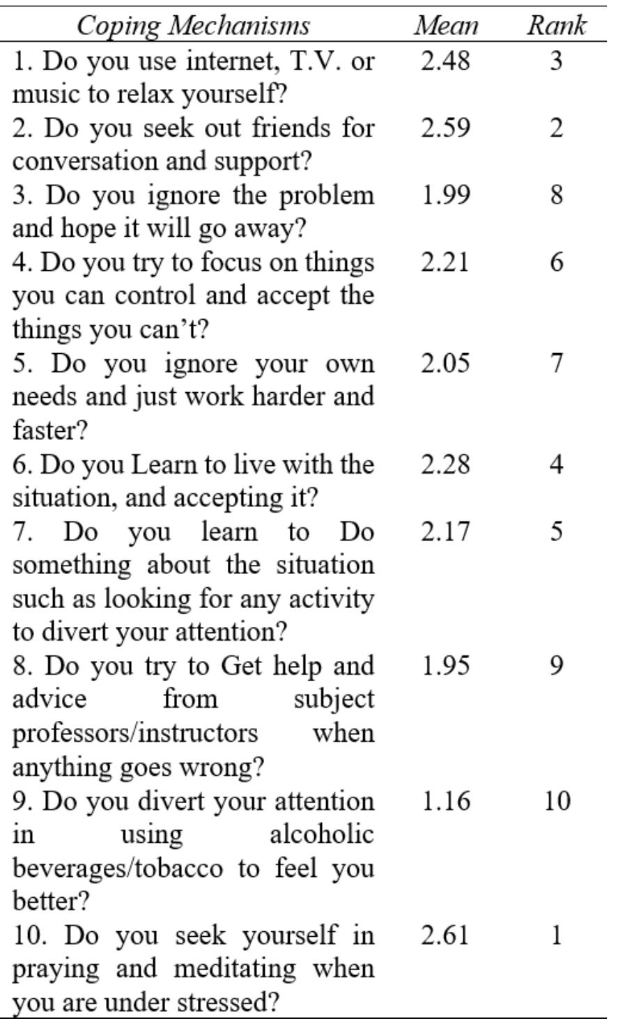(PDF) Academic Stress and Coping Mechanism of Students in Flexible Learning