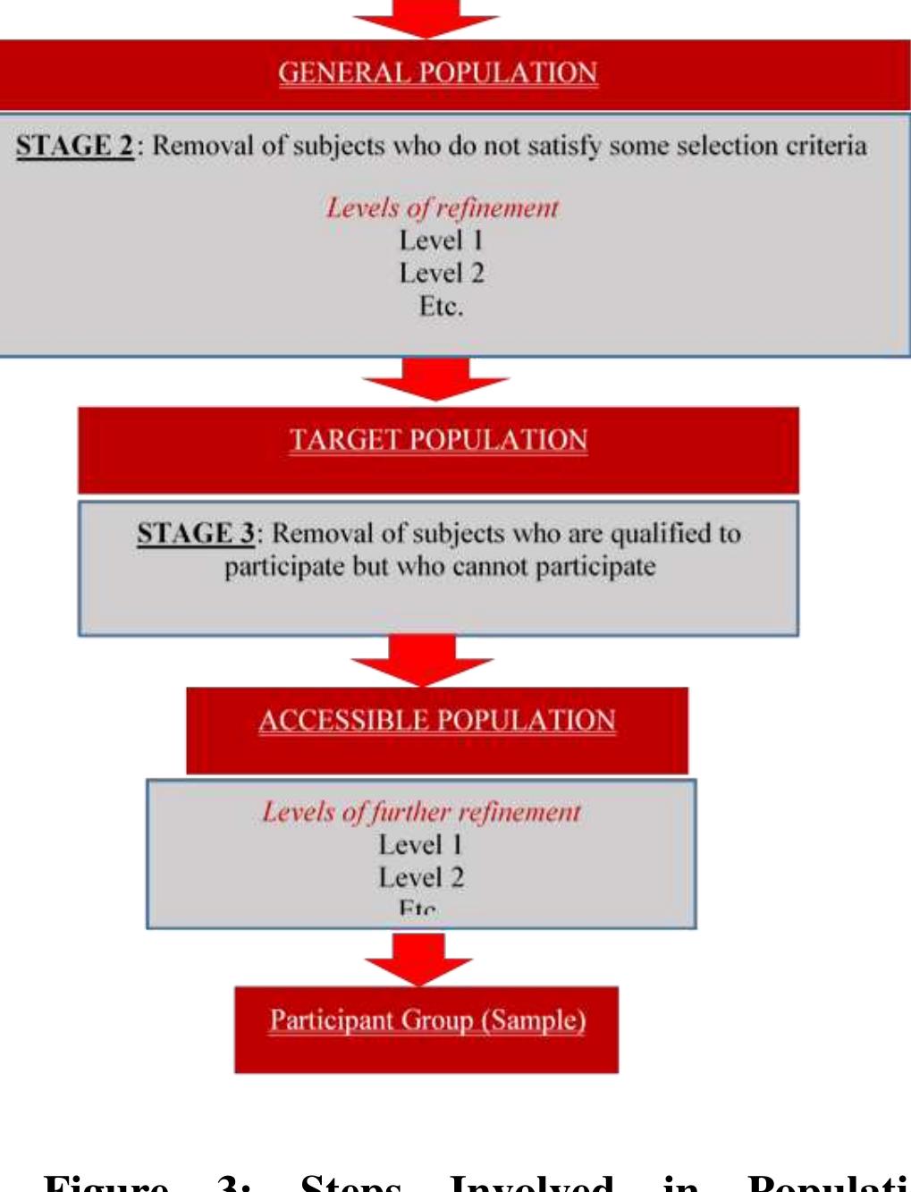 Response Refinement (PDF) THE LIKERT SCALE: EXPLORING THE UNKNOWNS AND THEIR POTENTIAL TO ...