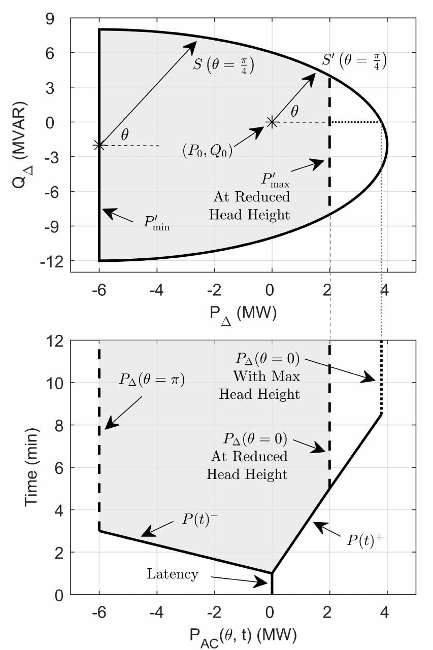 (PDF) A Metric Framework for Evaluating the Resilience Contribution of ...