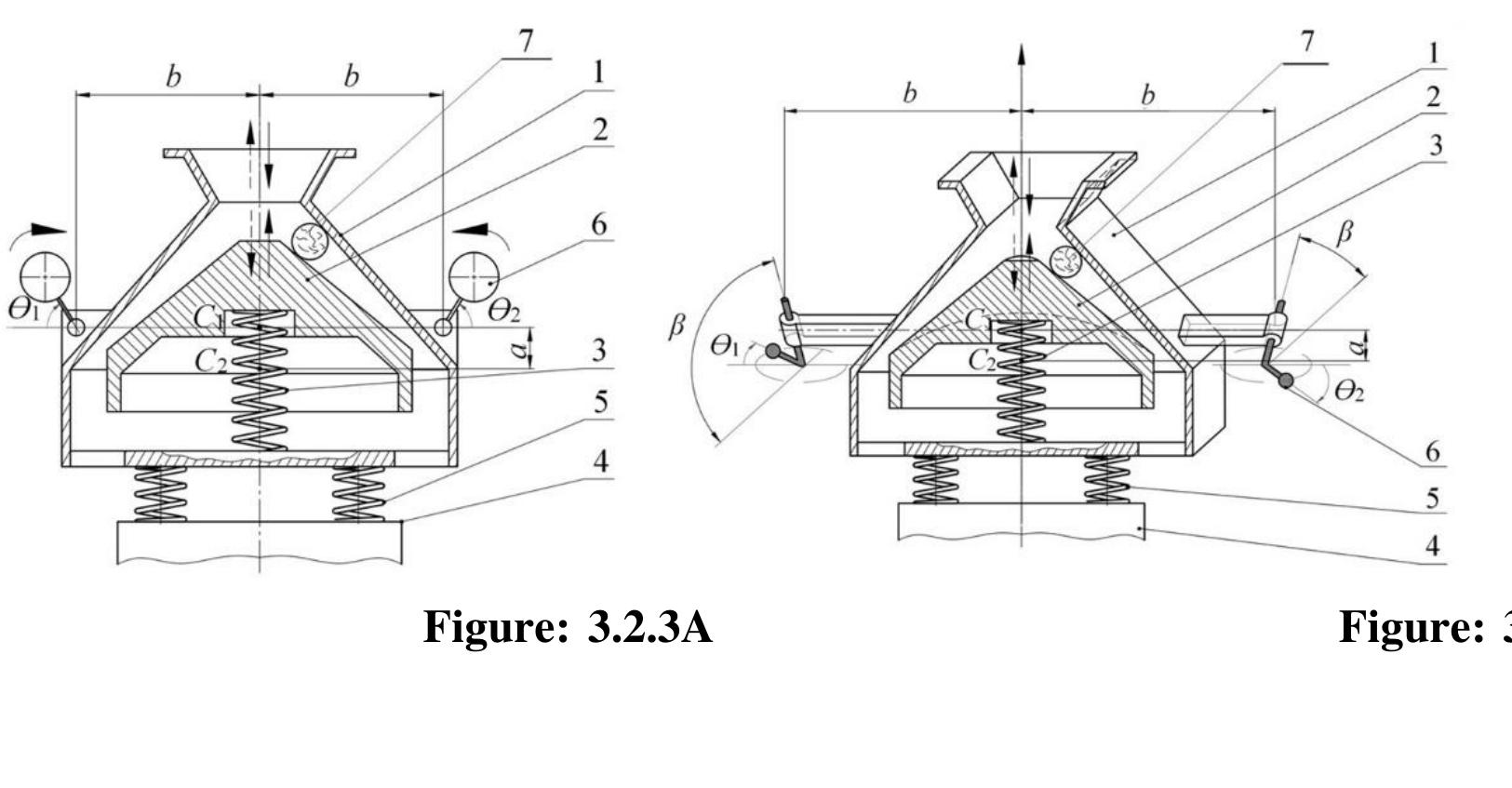 2.3a above depicts a schematic diagram of a vibratory cone