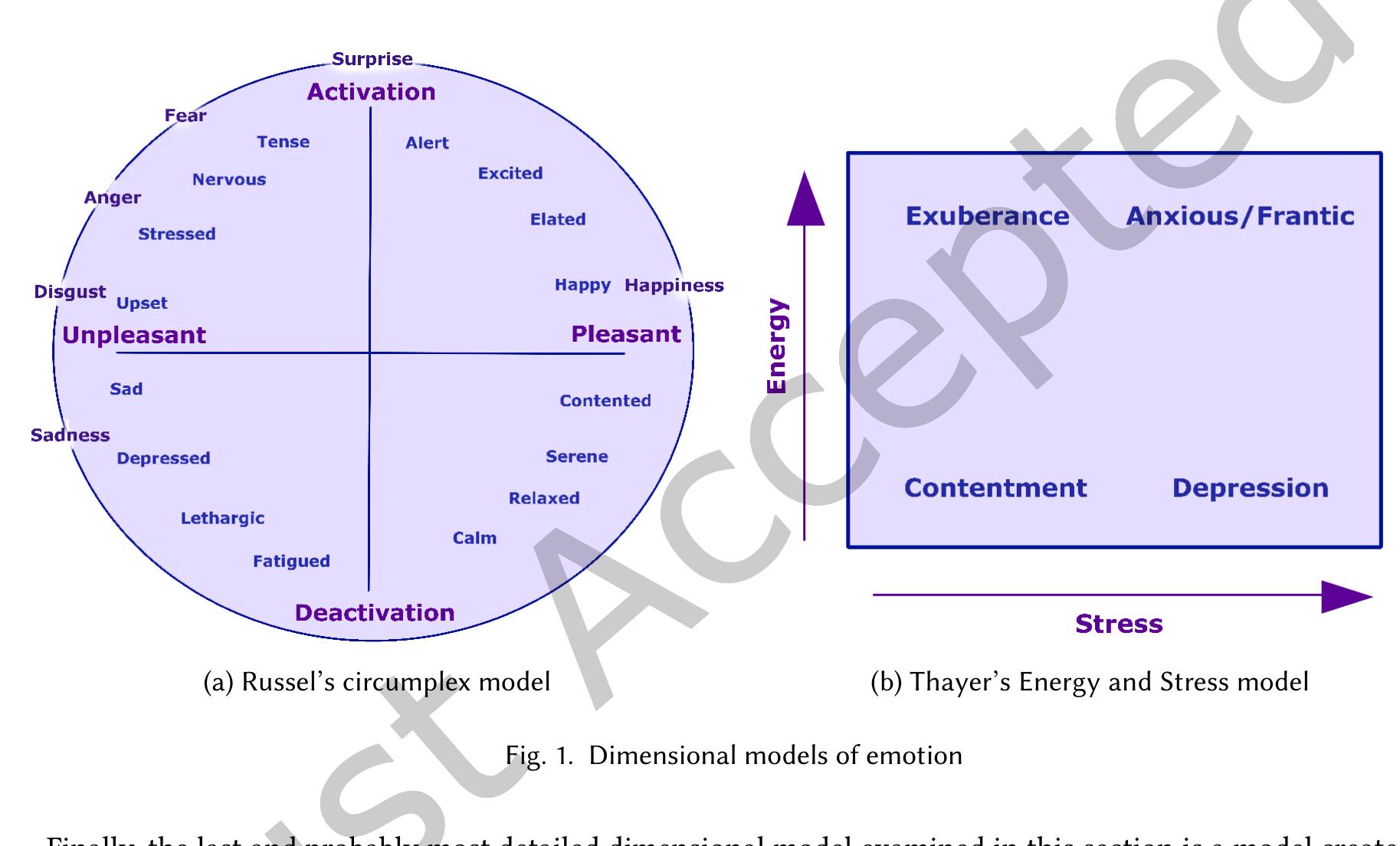 Figure 3 - Designing an Augmented Experience for a Music