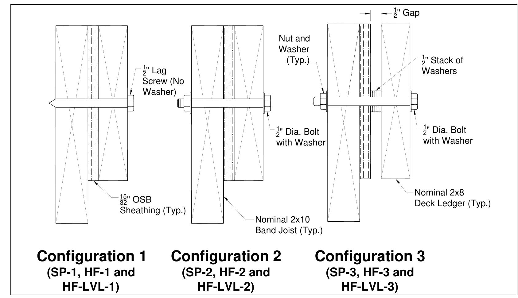 (PDF) Residential Deck Ledger Design from Tests