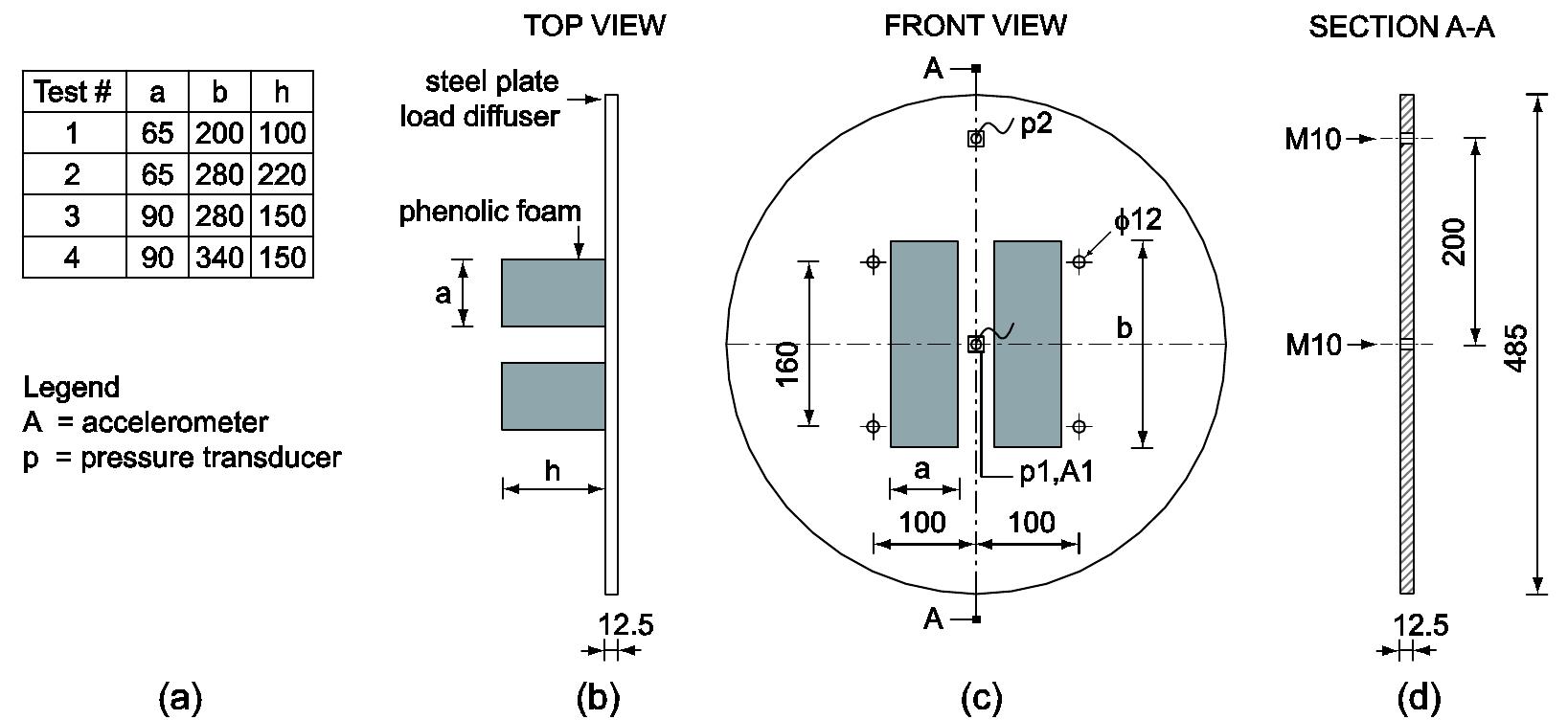 Specimen dimensions and location of the instruments: (a)