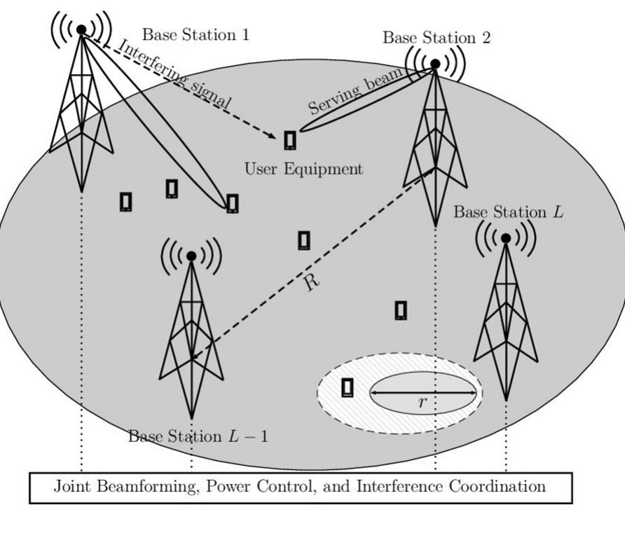 (PDF) Radio Resource Allocation for 5G Network Using Deep Reinforcement ...