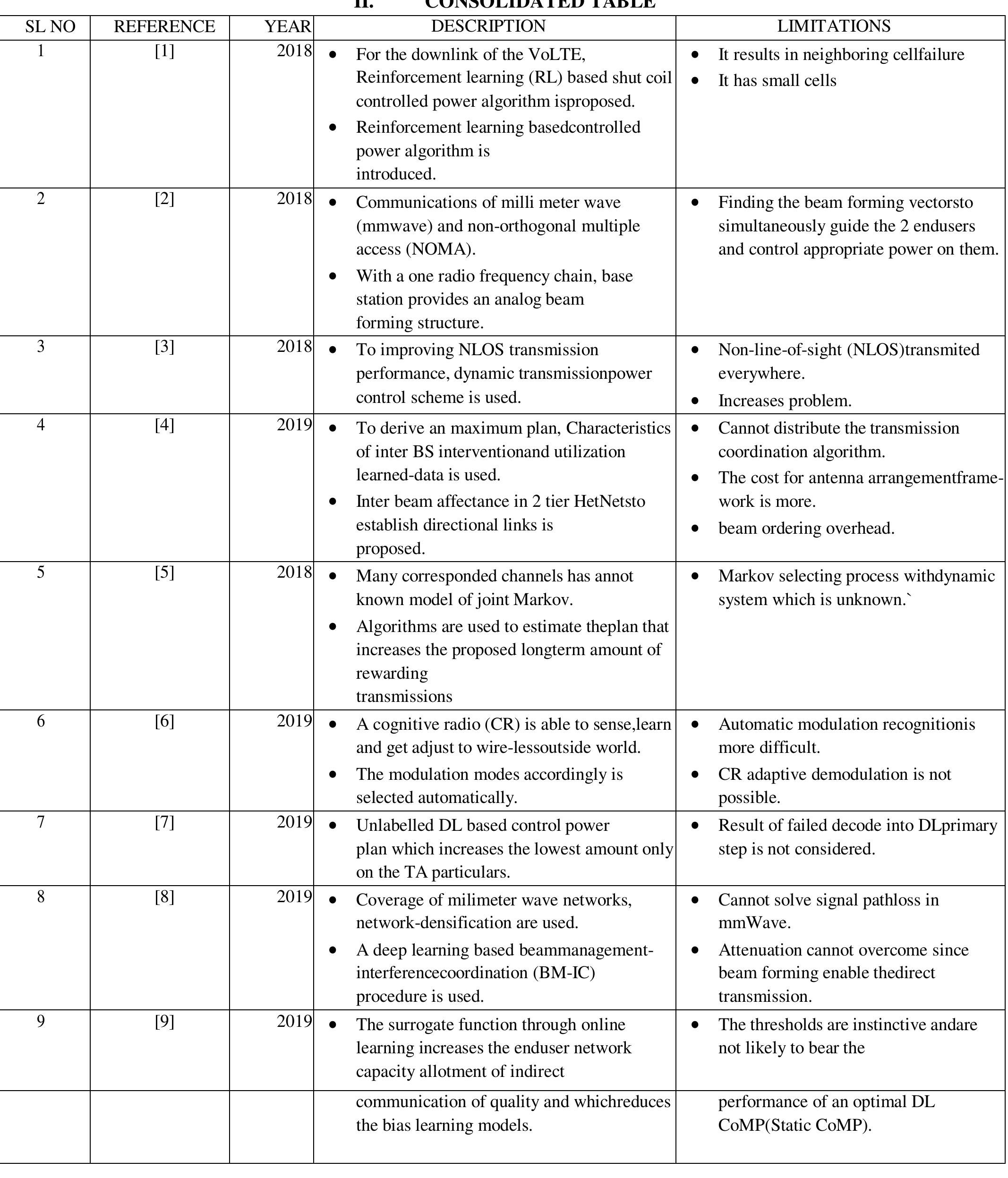 (PDF) Radio Resource Allocation for 5G Network Using Deep Reinforcement ...