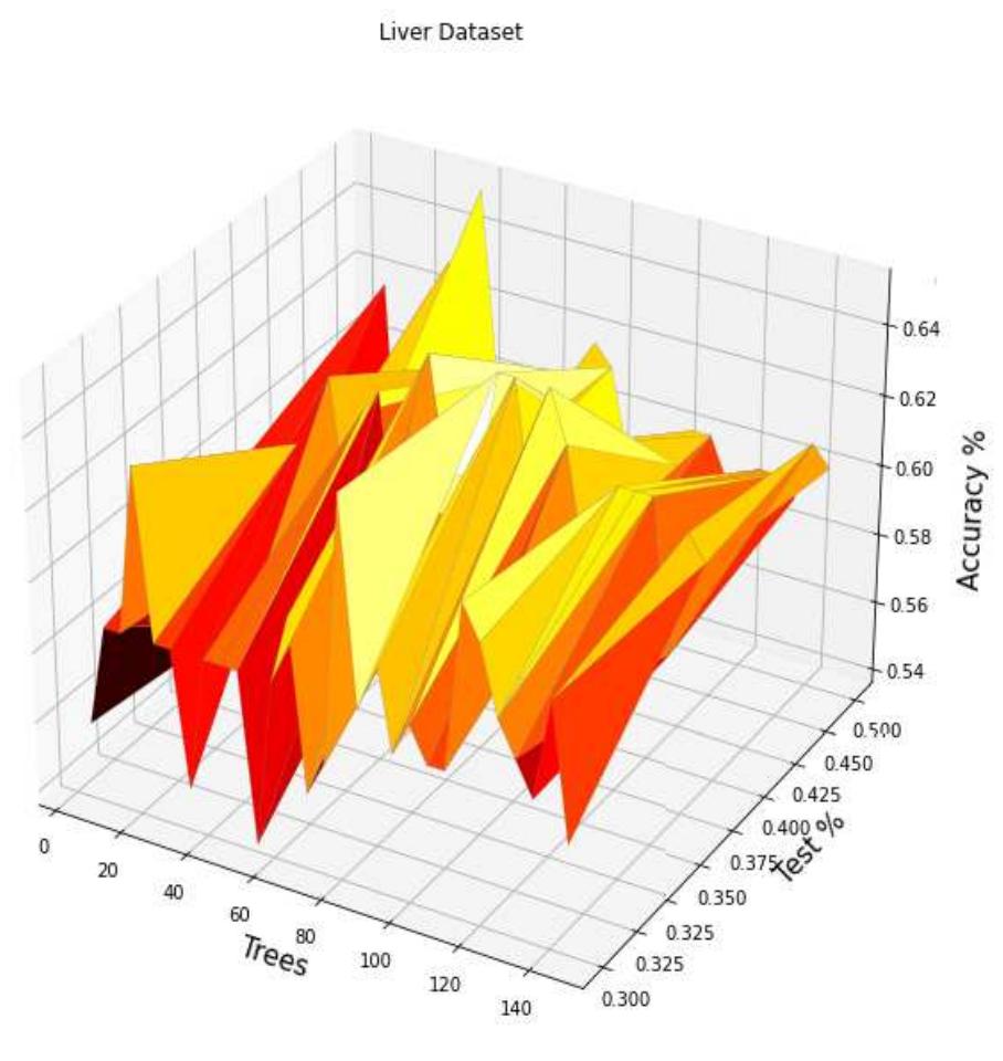(PDF) Random forest classification algorithm for medical industry data