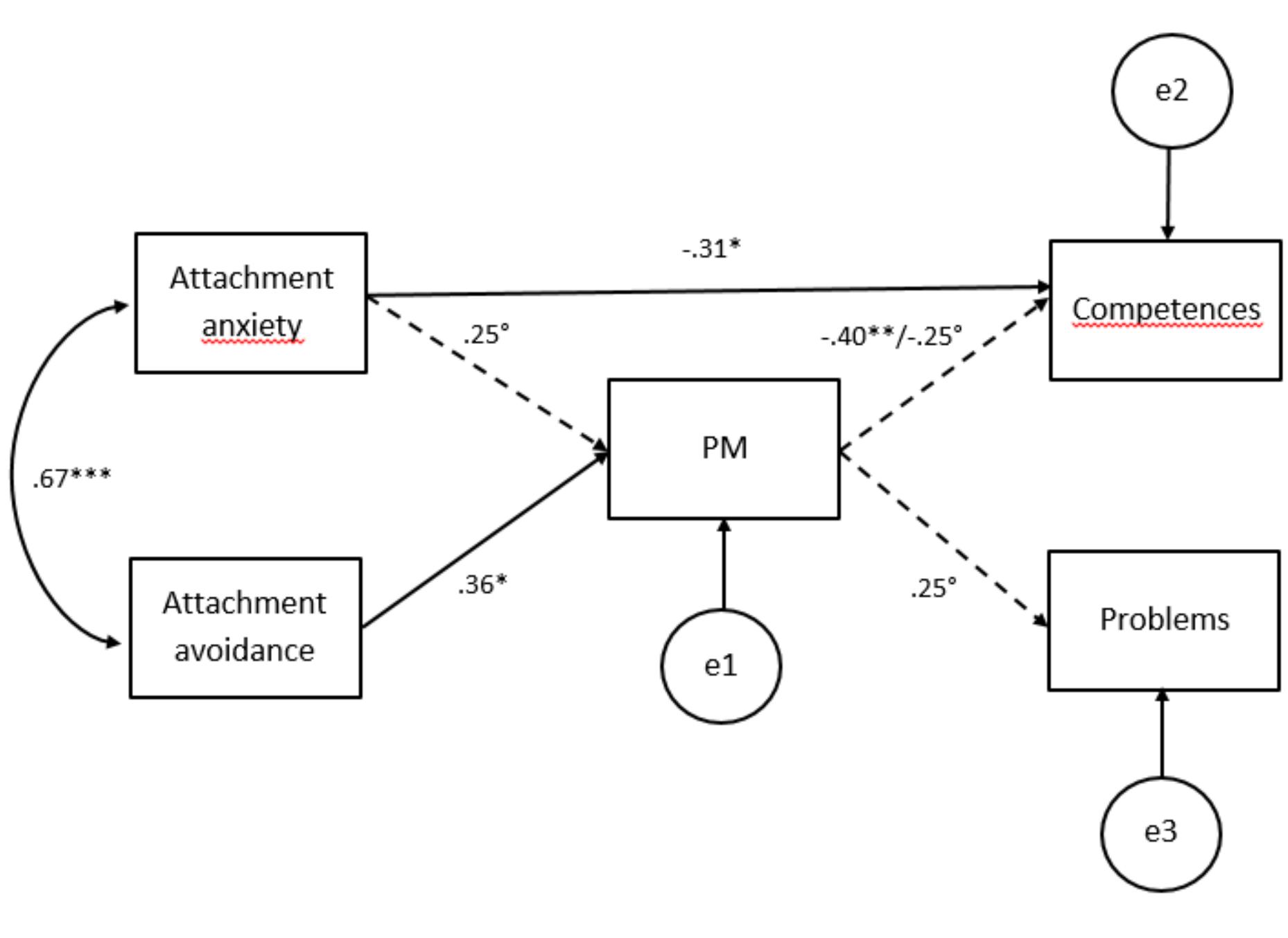 (PDF) The Mediating Role of Parental Reflective Functioning in Child ...