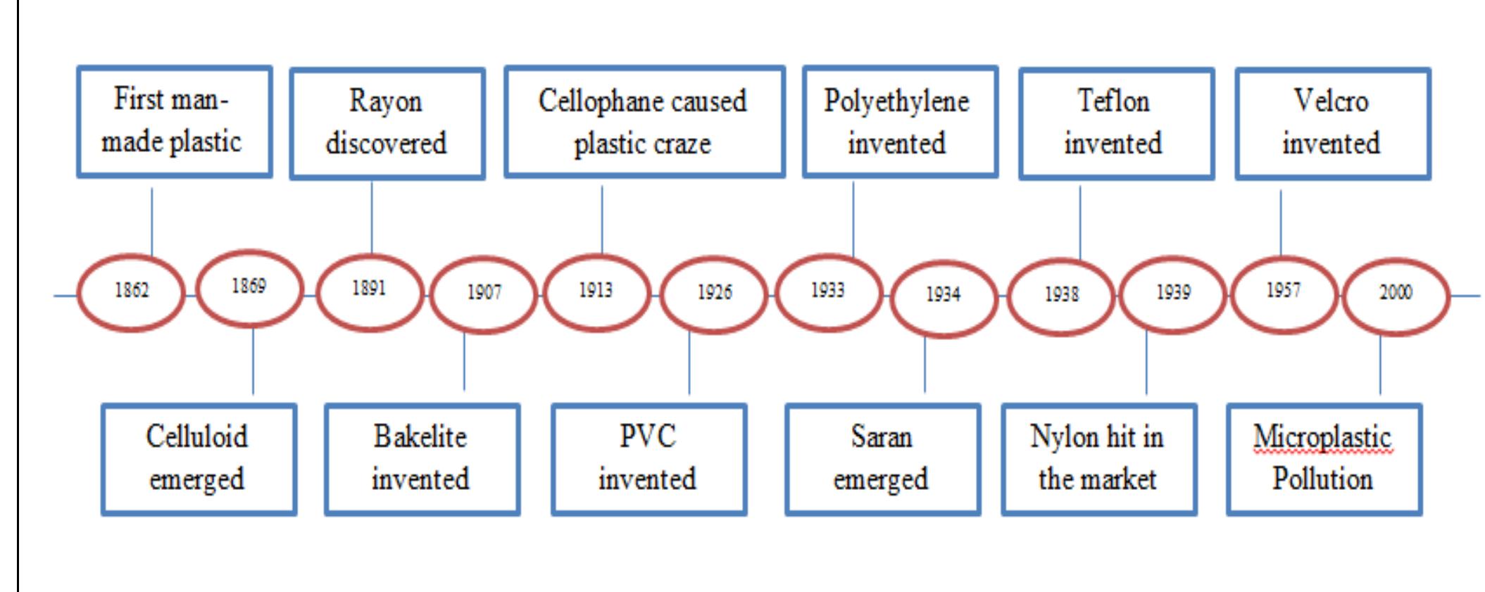 (PDF) The Sea of Plastics: A Review on Microplastic Pollution in Marine ...