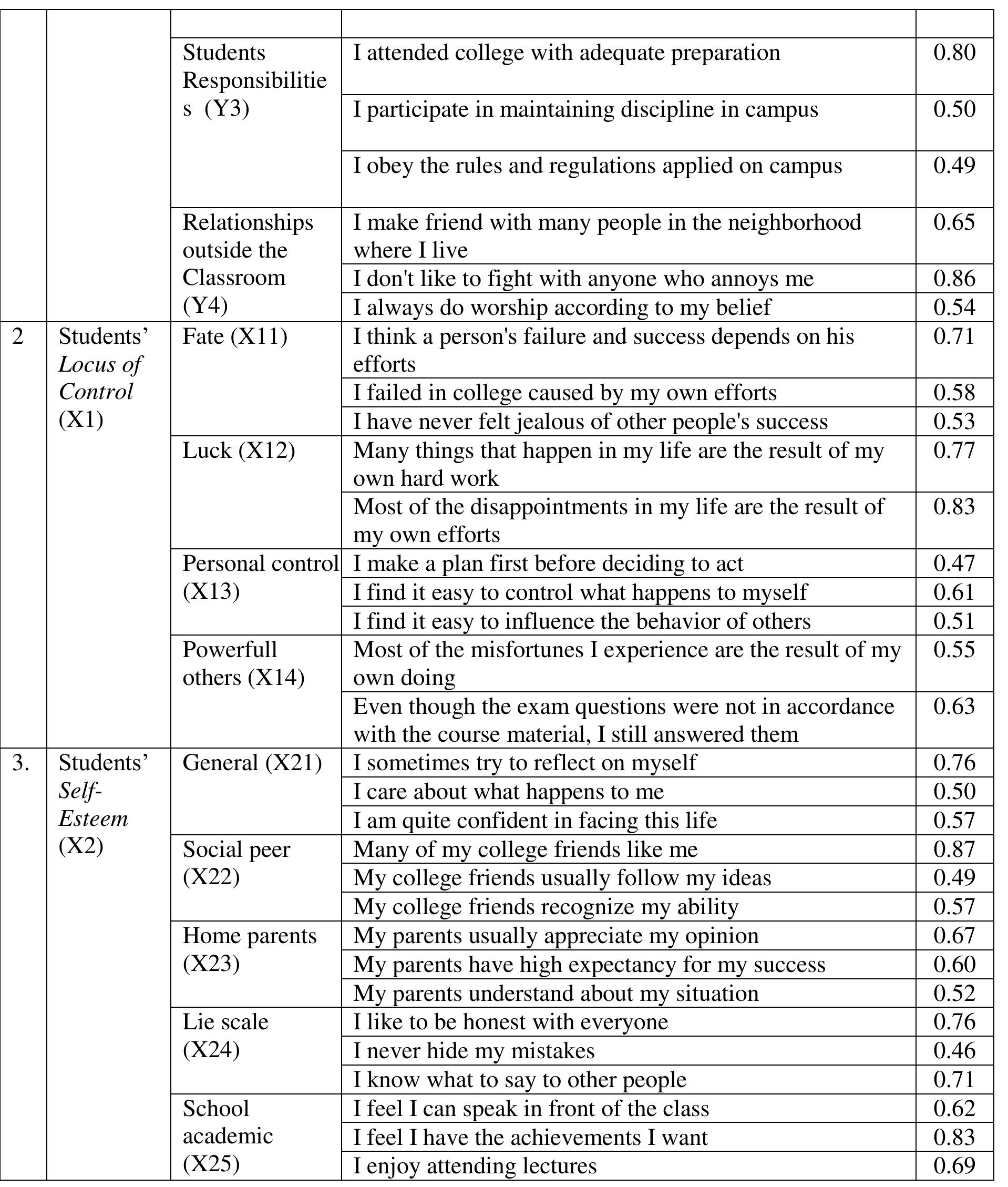(PDF) The Impact of Locus of Control and Self Esteem on Ethical ...
