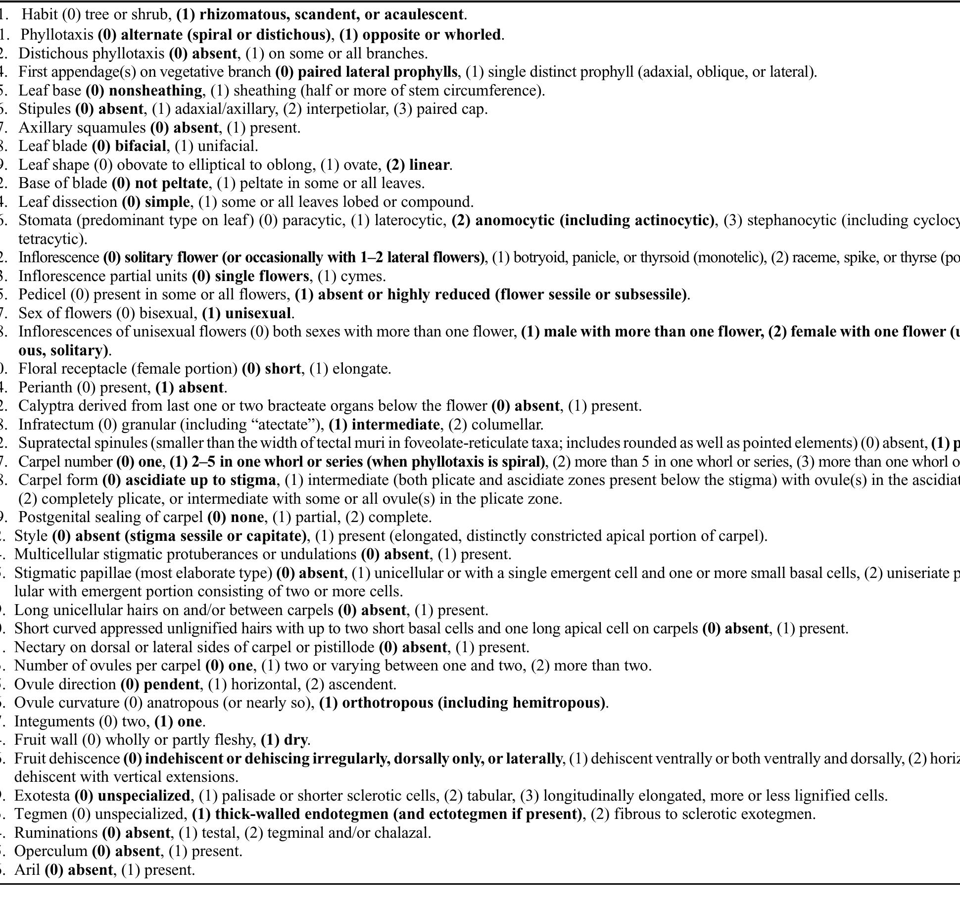 Appendix 1. list of 42 characters of 143 (29%) coded for