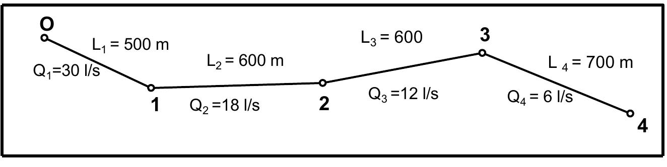The optimal cost of the irrigation network, which is shown in Figure 3, is calculated. The material of the pipes is PVC 10 atm, the available total head is Ho= 60.00 m and the minimal required heads at the terminal nodes are 30.00 m 