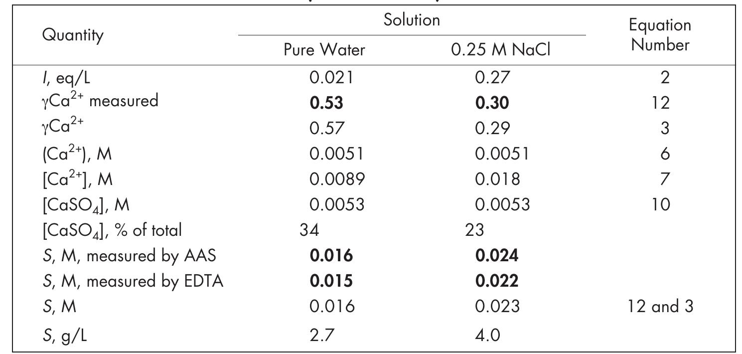 (PDF) The Effect of Ionic Strength on the Solubility of an Electrolyte