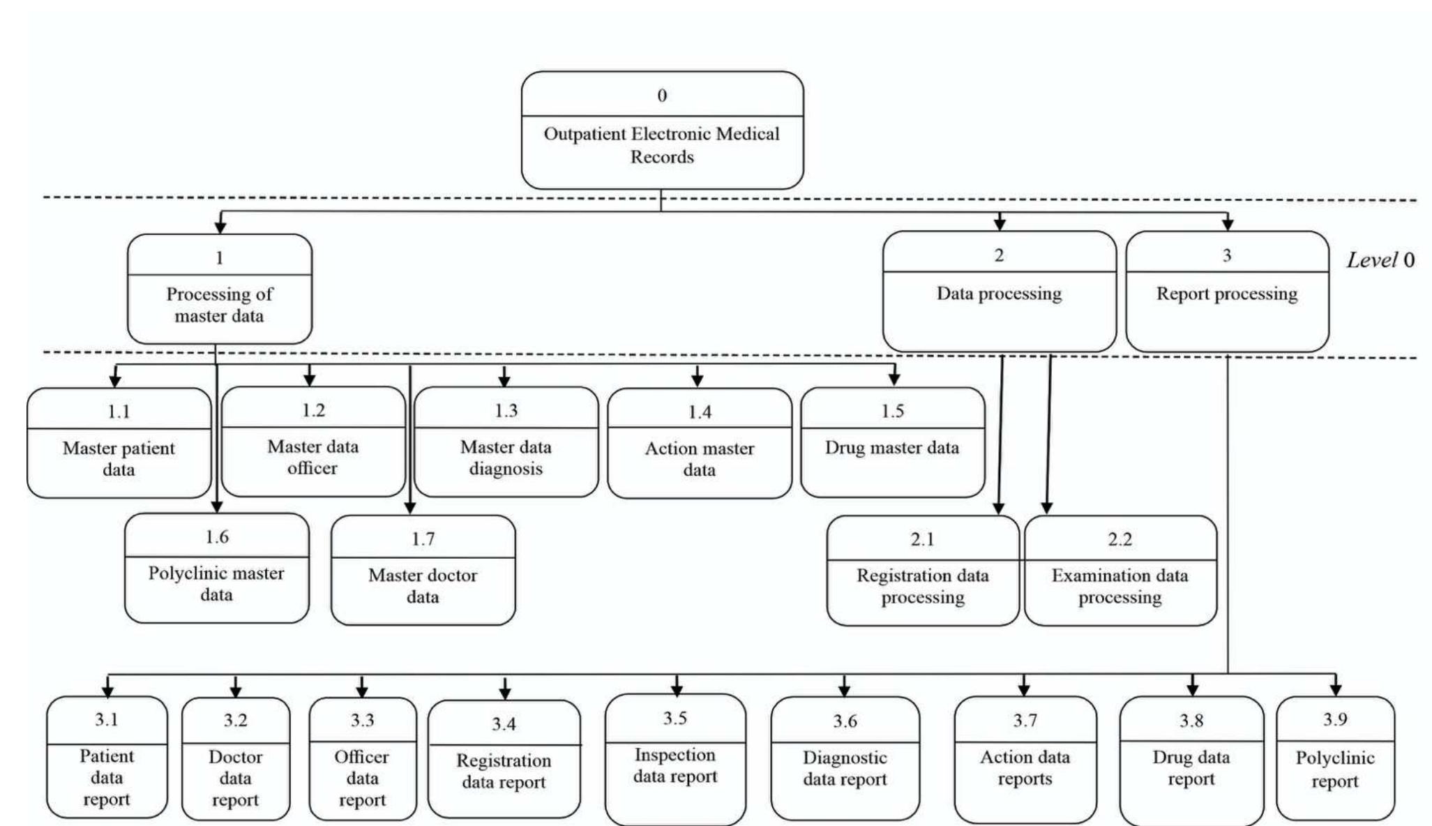 (PDF) Patient Clinical Data Integration in Integrated Electronic ...