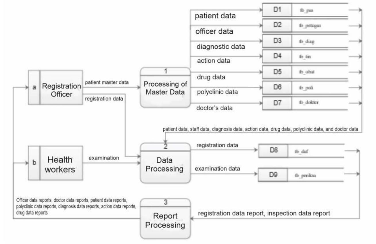 (PDF) Patient Clinical Data Integration in Integrated Electronic ...