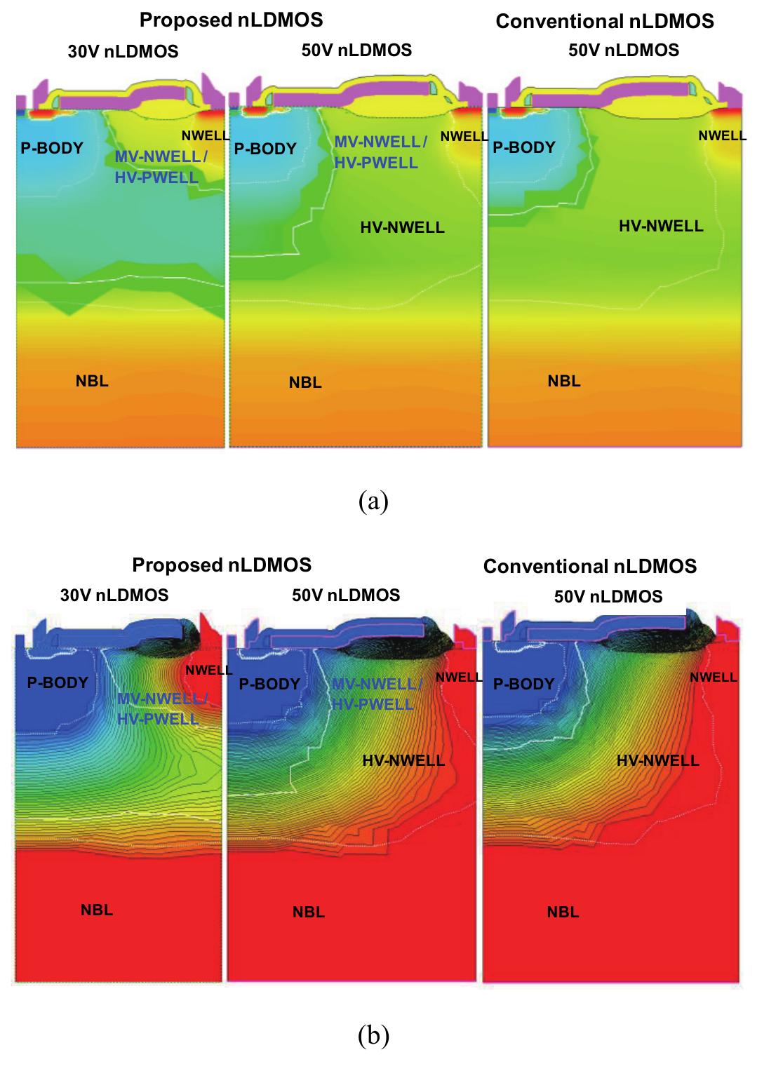 Simulated device structure for the proposed and the
