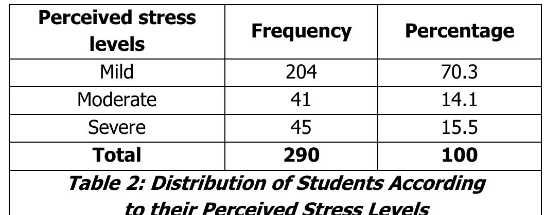 (PDF) A Study on Perceived Stress and Coping Mechanisms Among Students ...