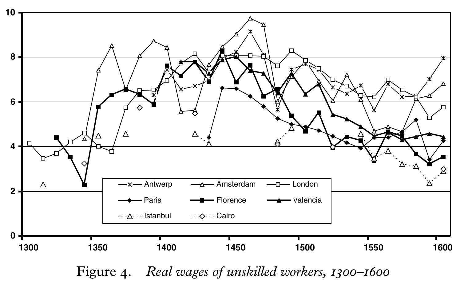 希少　The Medieval Economy & Society Medieval Economy and Society: An Economic History of Britain