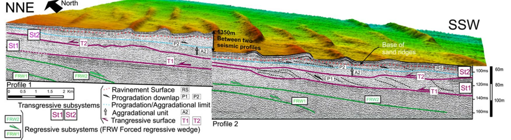 3d mapping, with 2 sections of the high resolution profile