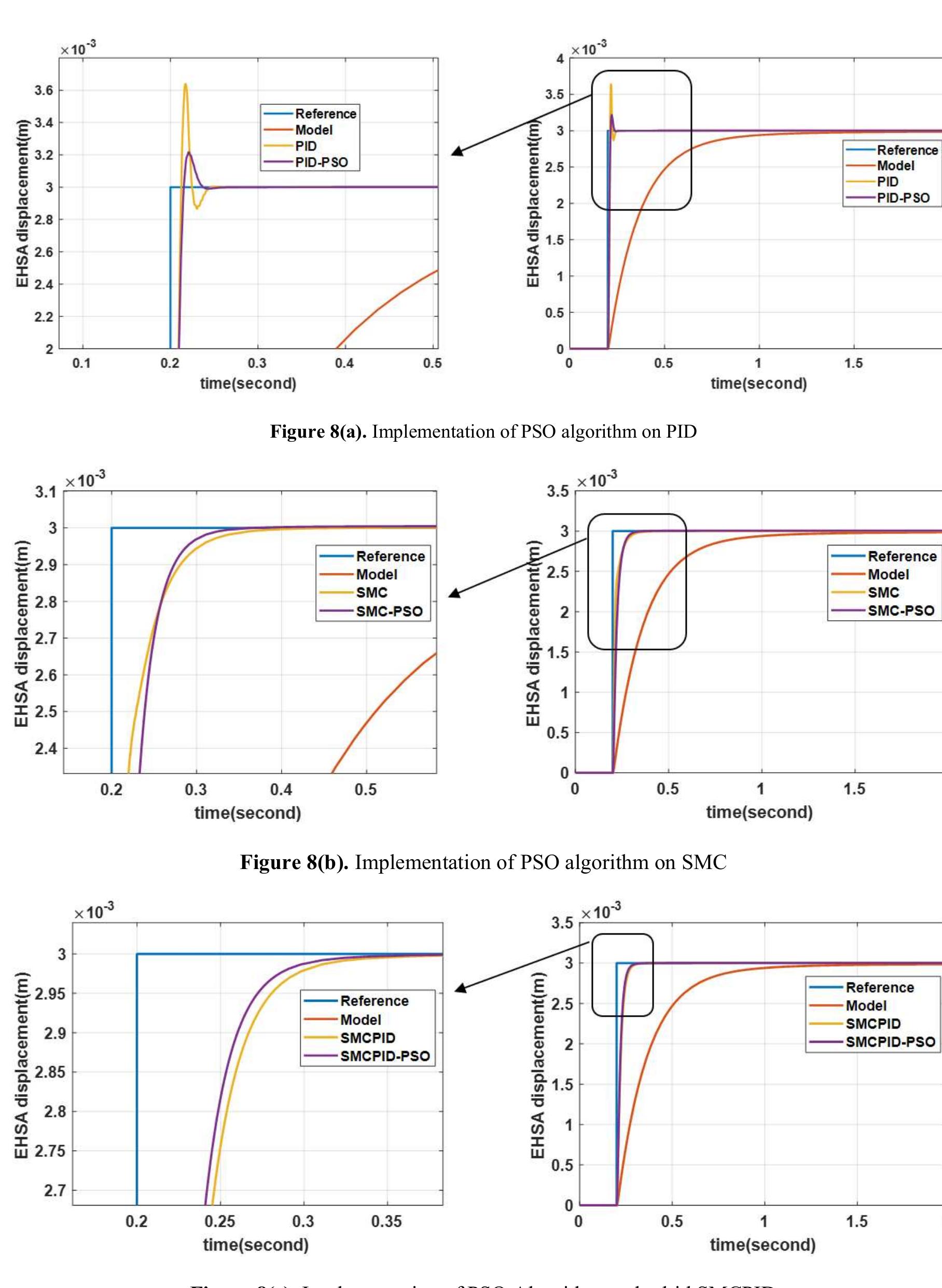 (PDF) Hybrid Control Algorithm Sliding Mode-PID for an Electrohydraulic ...