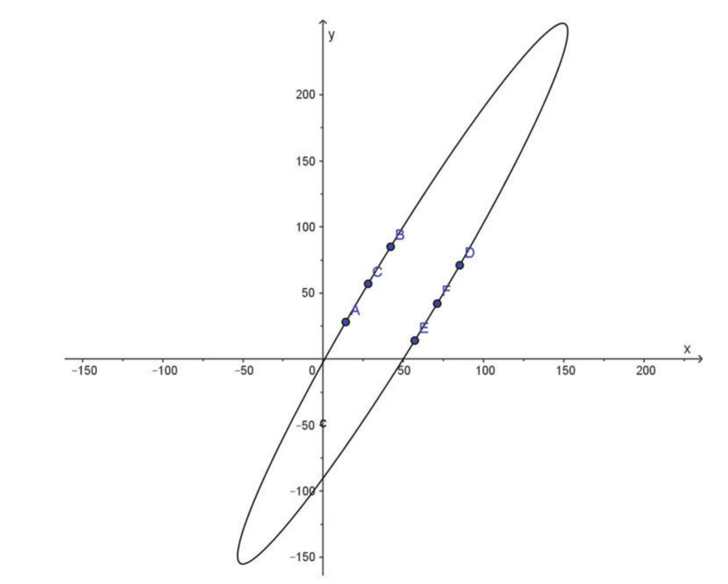 (PDF) The beauty of abstraction in mathematics