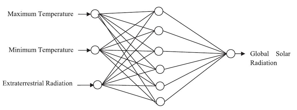 (PDF) Solar radiation prediction using Artificial Neural Network ...