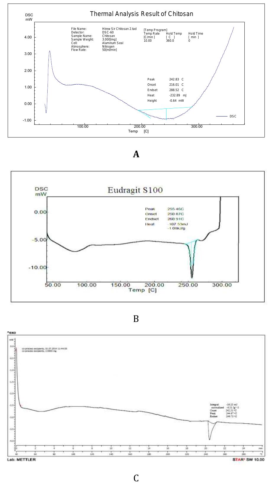 Figure 1 - from Formulation and Evaluation of Matrix Tablet