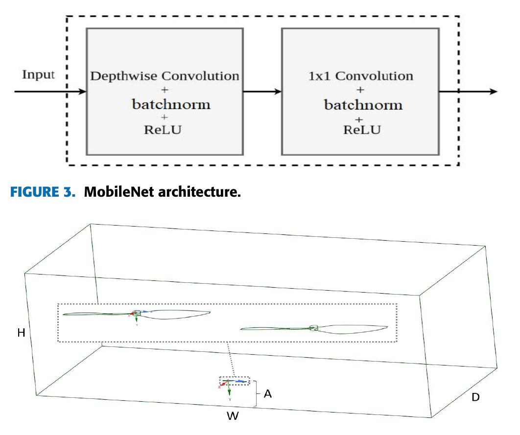 3d geometry for cfd simulations. convolutional neural