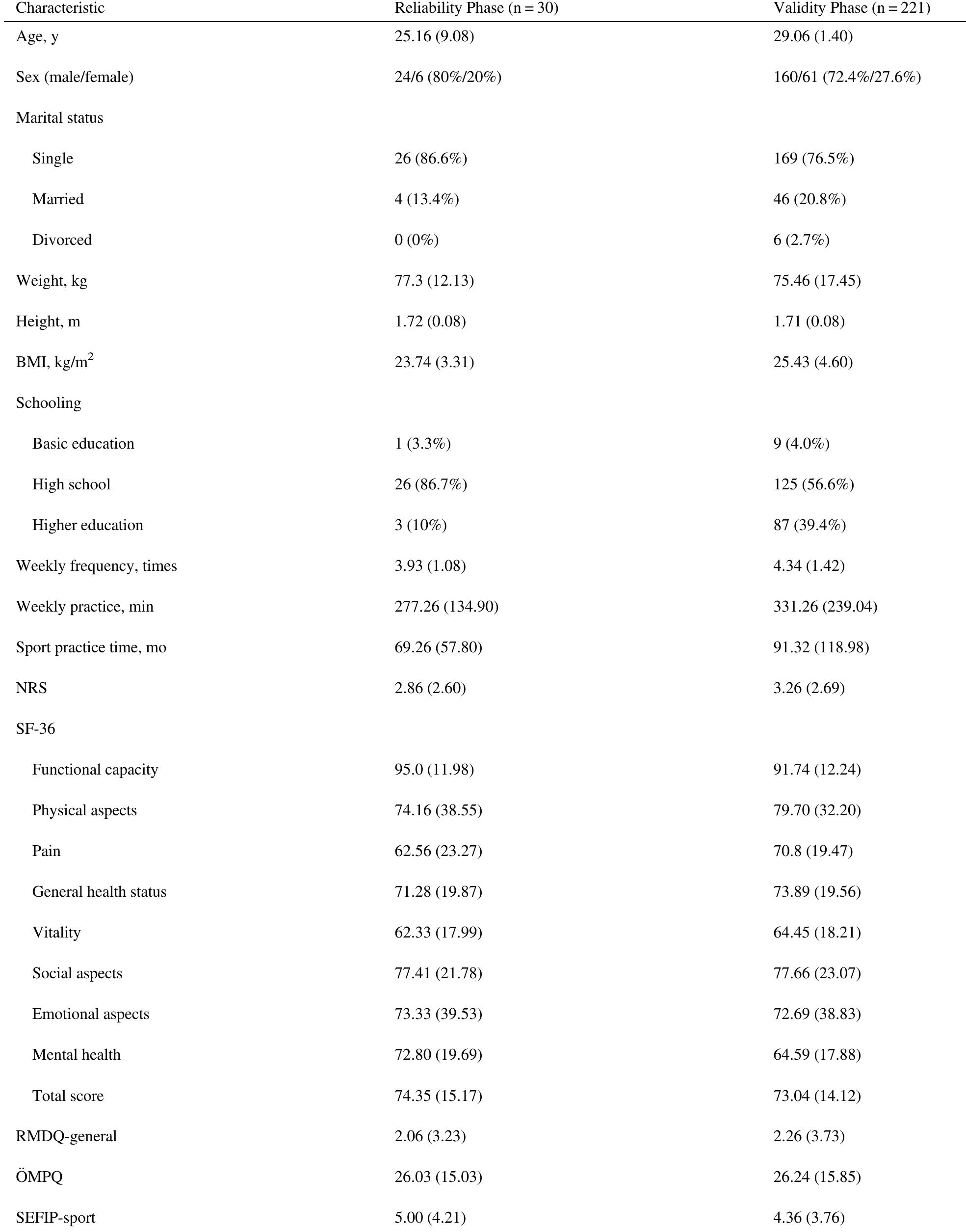 Nrs Questionnaire (PDF) Self-Estimated Functional Inability Because of Pain Questionnaire ...