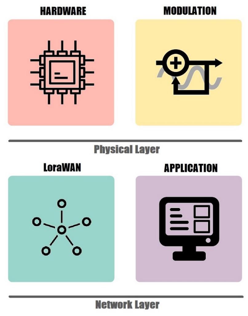 (PDF) LoRa System for Monitoring and Facial Recognition