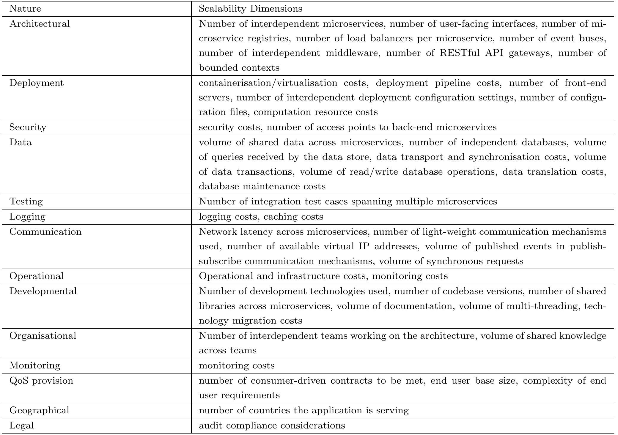 (PDF) Systematic scalability analysis for microservices granularity ...