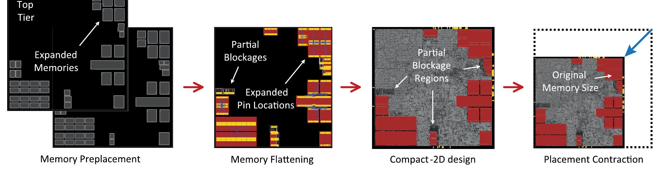 (PDF) Compact-2D: A Physical Design Methodology to Build Two-Tier Gate ...