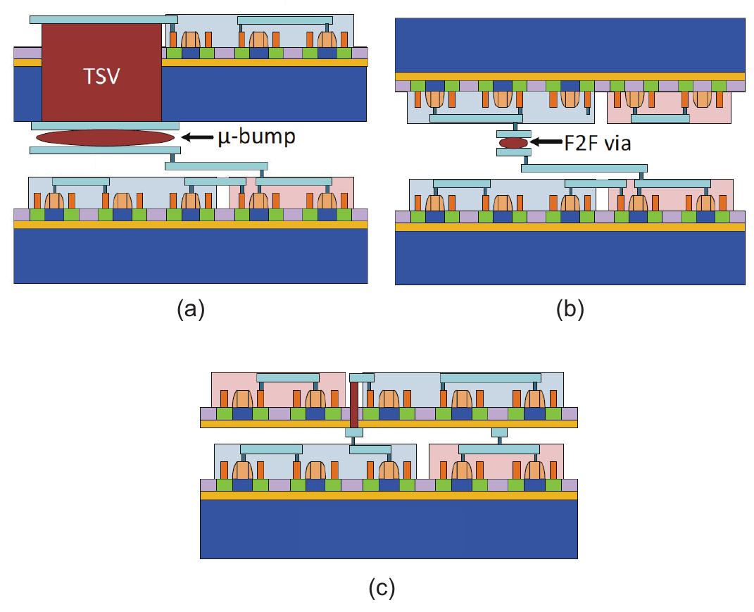 3d Integration Problem (PDF) Physical Design Challenges and Solutions for Emerging ...