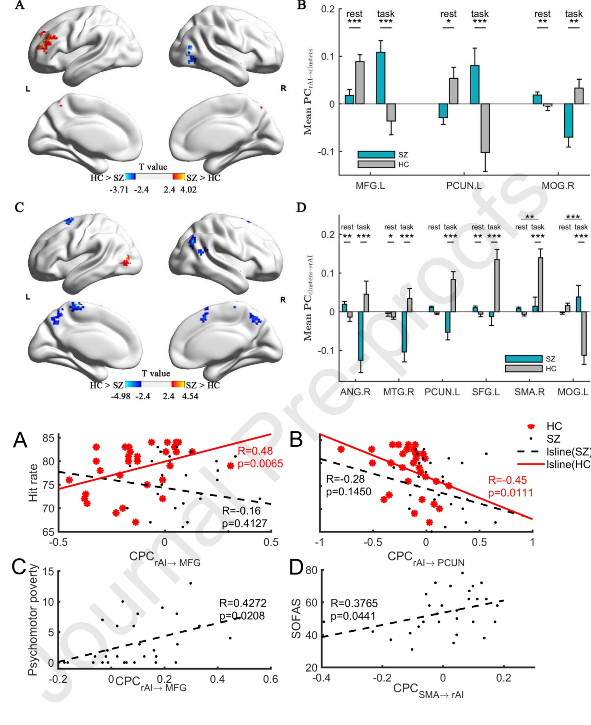 (PDF) Effective connectivity of the right anterior insula in ...