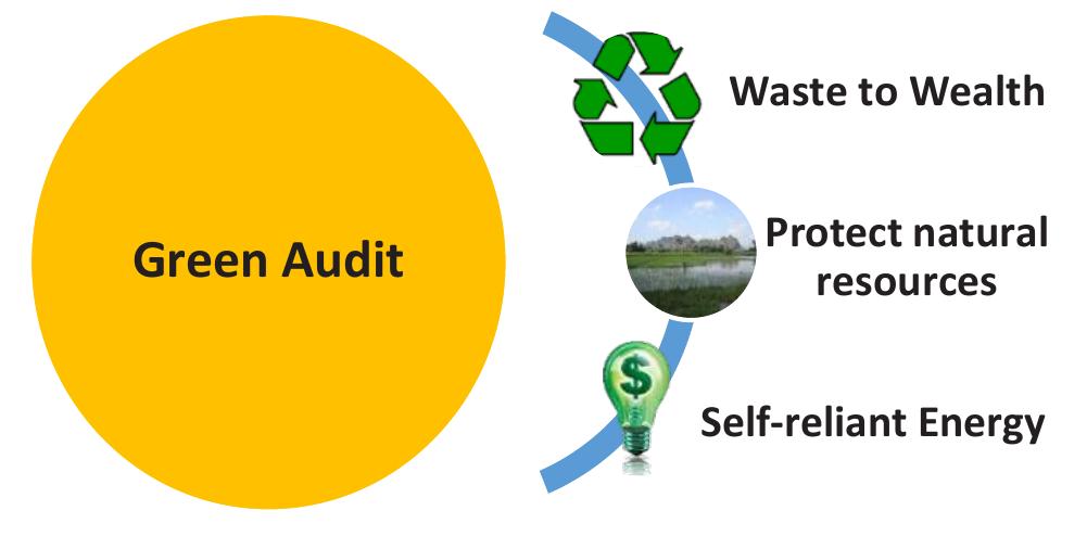 (PDF) Green Campus Audit Procedures and Implementation to Educational ...