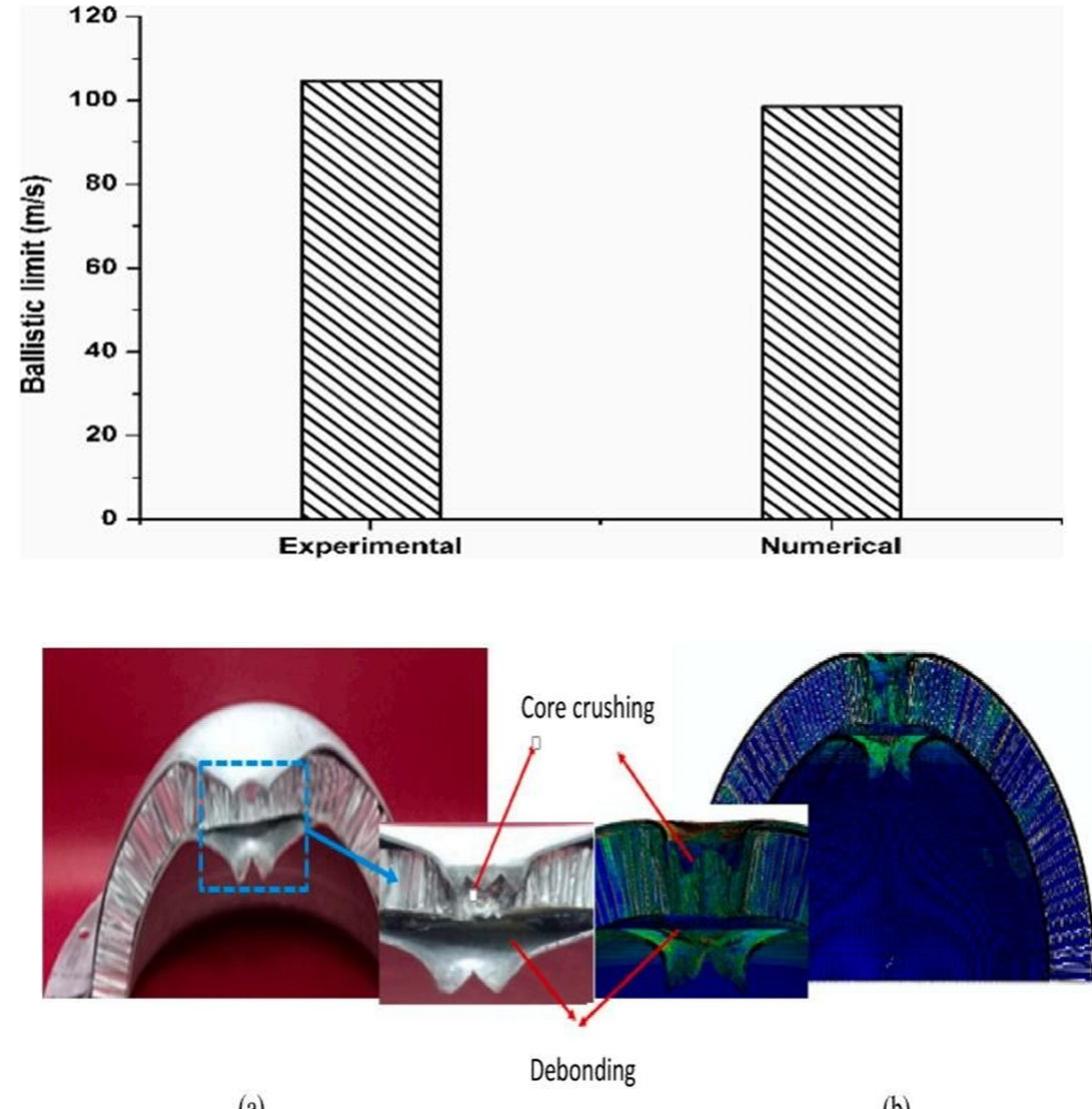 (PDF) Ballistic Impact Analysis of Thin Shell and Curved Surface ...