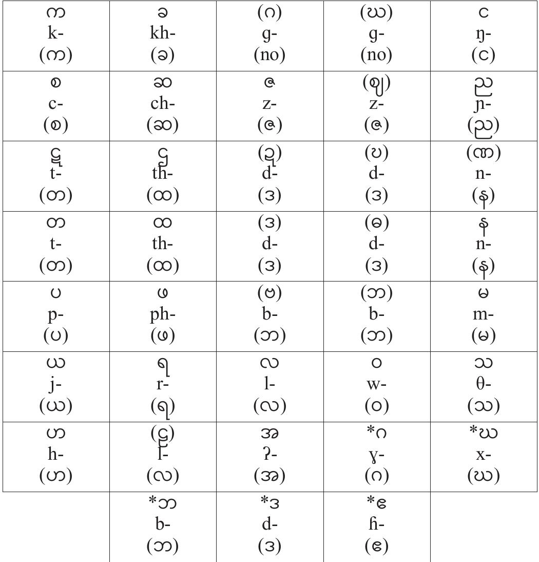 Sgaw Karen Numbers