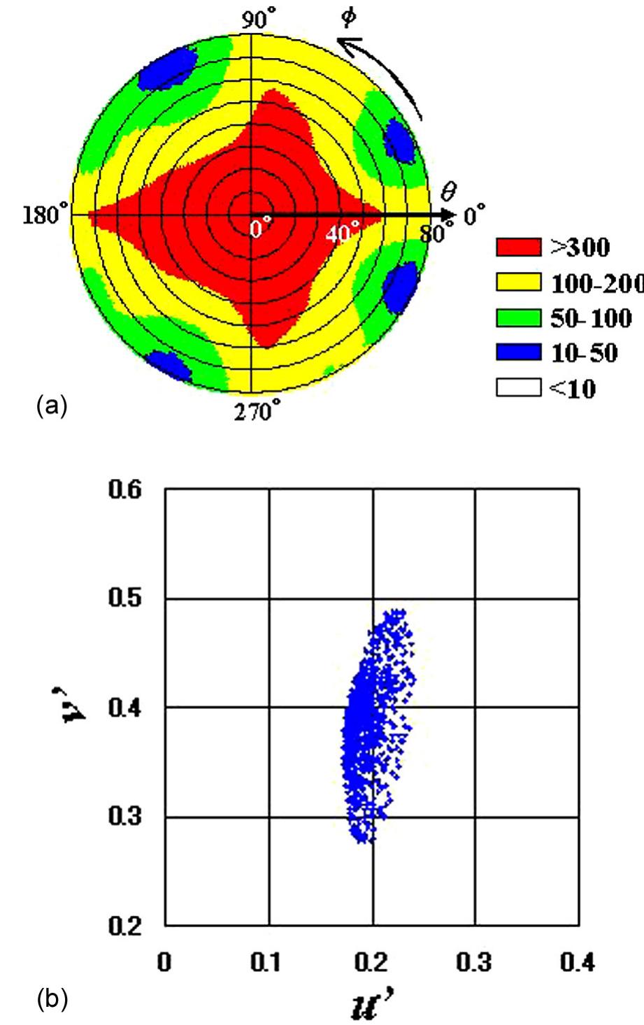 (PDF) An IPS-LCD with a high contrast ratio of over 80:1 at all viewing ...