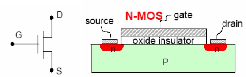 The circuit symbol and structure of nmos. figure 1. a