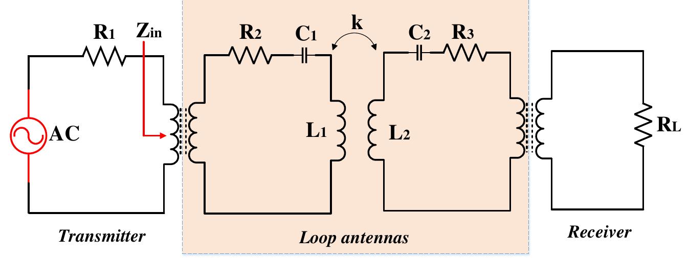 (PDF) Electromagnetic Field Based WPT Technologies for UAVs: A ...