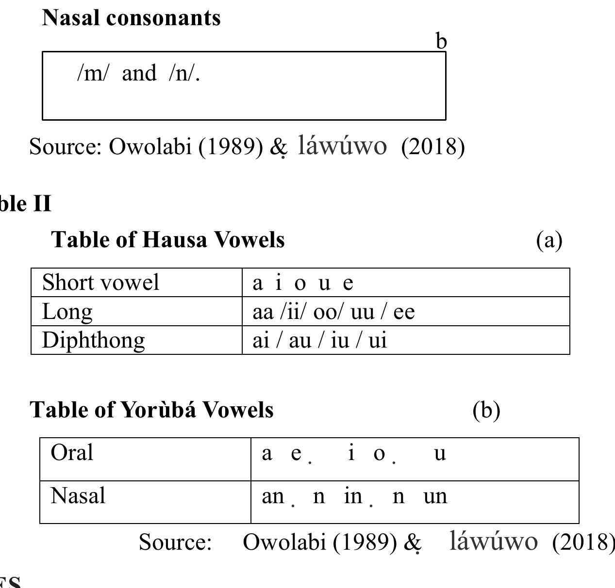 Counterpart Language (PDF) COMPARATIVE ANALYSIS OF LOAN WORDS IN HAUSA AND YORÙBÁ LANGUAGES