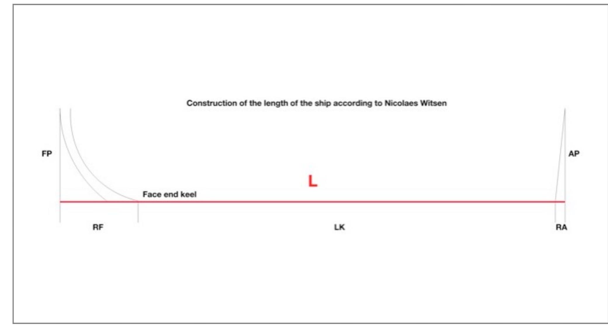 Image 6. this image shows the method for determining the
