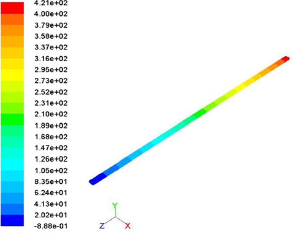 (PDF) Development of colburn ‘j’ factor and fanning friction factor ‘f ...