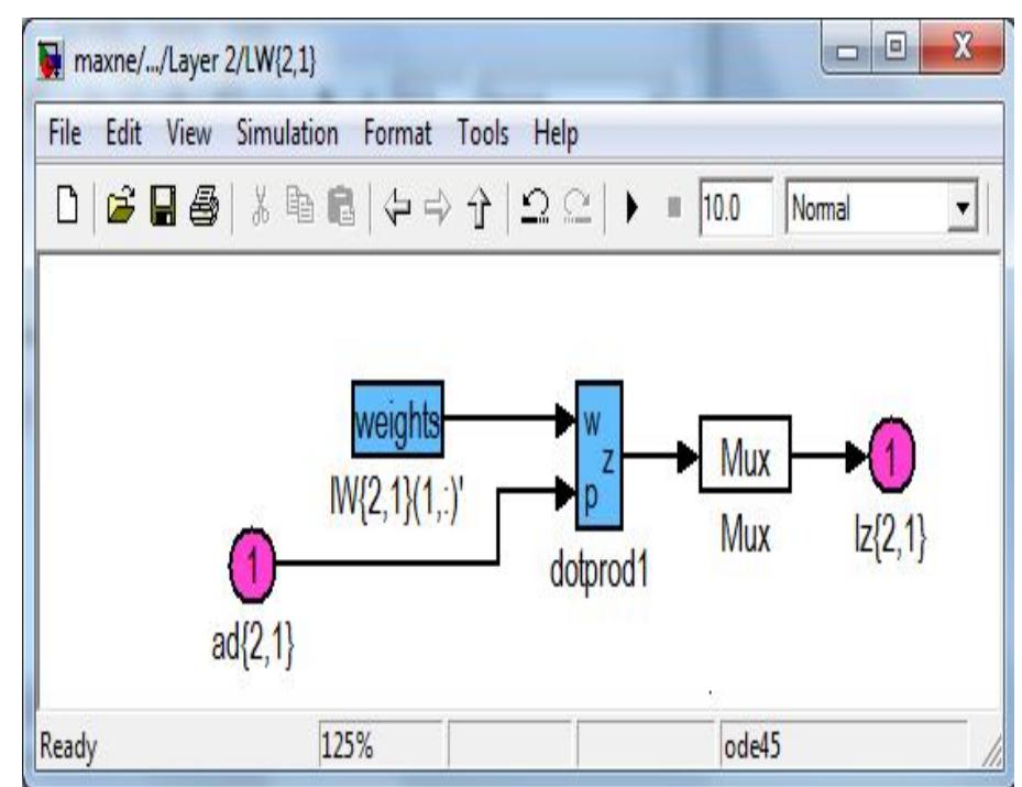(PDF) Design and Implementation MAXNET Neural Network with MATLAB