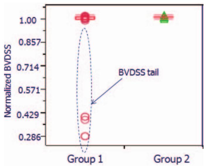 (PDF) LDD implant process optimization for high voltage NMOS improvement