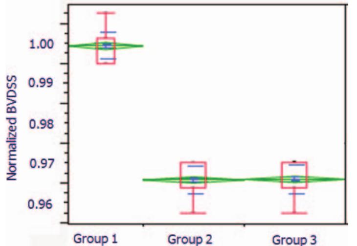 (PDF) LDD implant process optimization for high voltage NMOS improvement