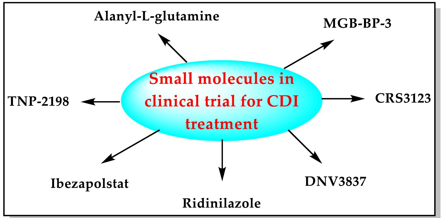 (PDF) The Urgent Threat of Clostridioides difficile Infection: A ...